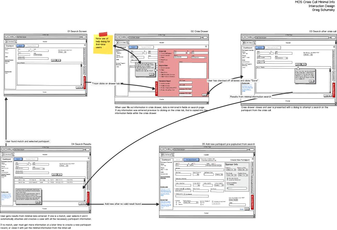 Crisis call minimal info - interaction design