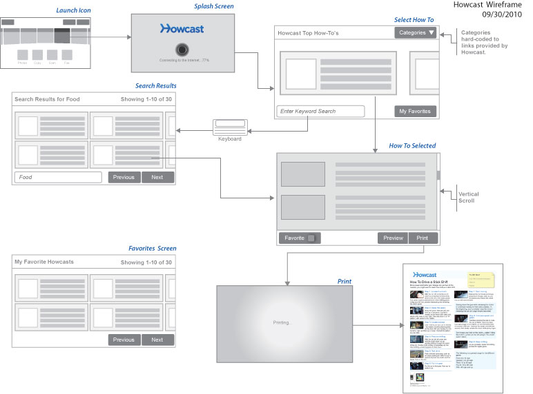 Howcast-Advanced-wireframe